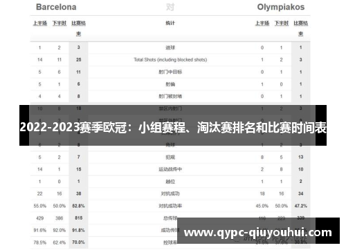 2022-2023赛季欧冠：小组赛程、淘汰赛排名和比赛时间表