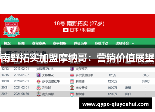 南野拓实加盟摩纳哥：营销价值展望